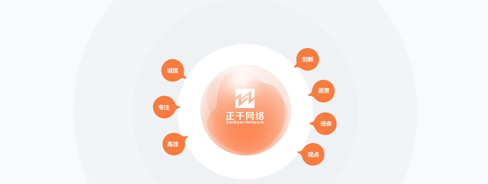 企业文化
